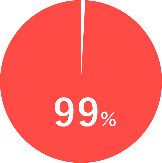99%