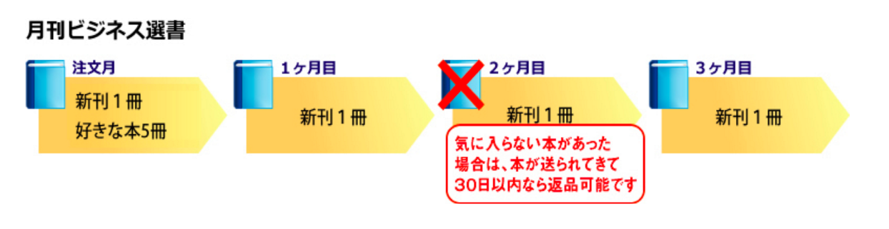 ビジネス選書の仕組み