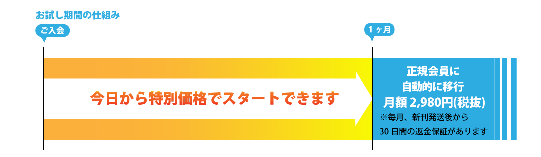 正規会員の仕組み